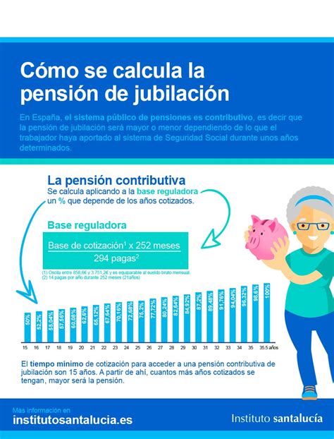 la pensión de jubilación